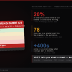 vsq stats